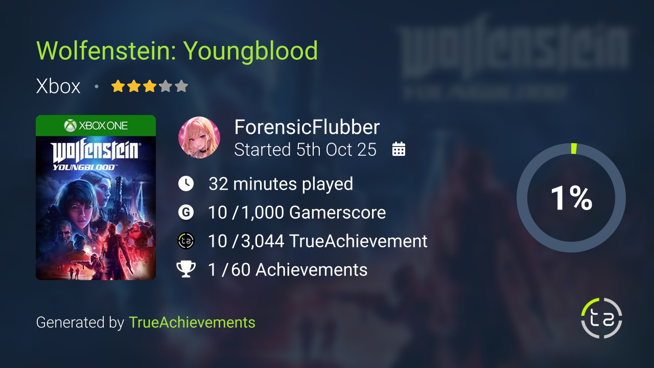 Wolfenstein Youngblood achievement summary